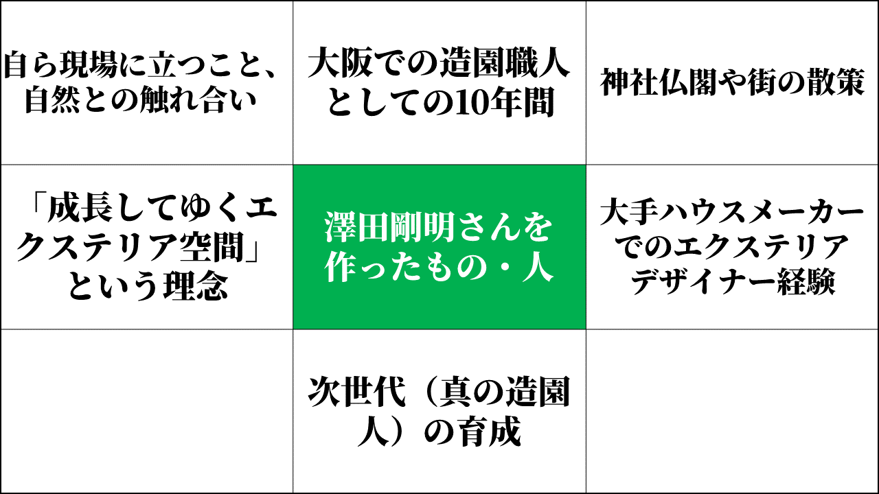 04-sawada.gif