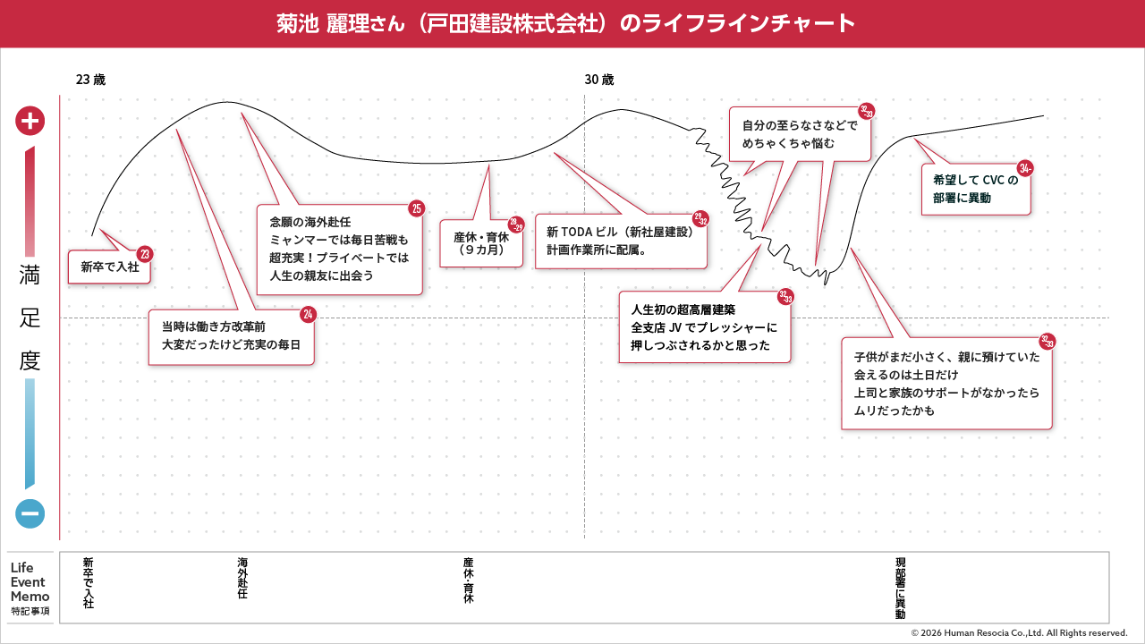kikuchi_Lifeline chart.png
